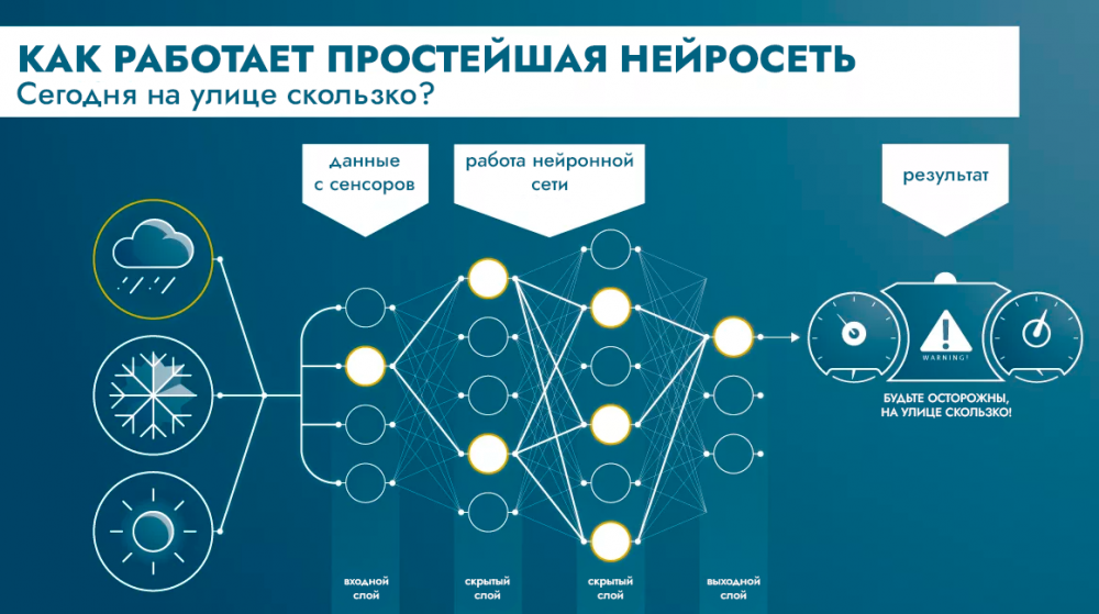 Нейросеть ответы на вопросы. Разработка нейронных сетей. Нейронная сеть лица. Управление нейронные сети. Нейросеть инфографика.