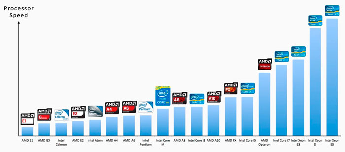 При покупке ноутбука, нужно знать: технологии, функции, характеристики, фото 4