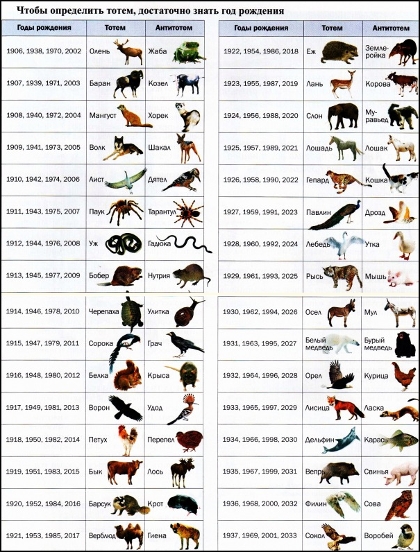 Зороастрийский календарь, тотемы животное или птица, фото 2