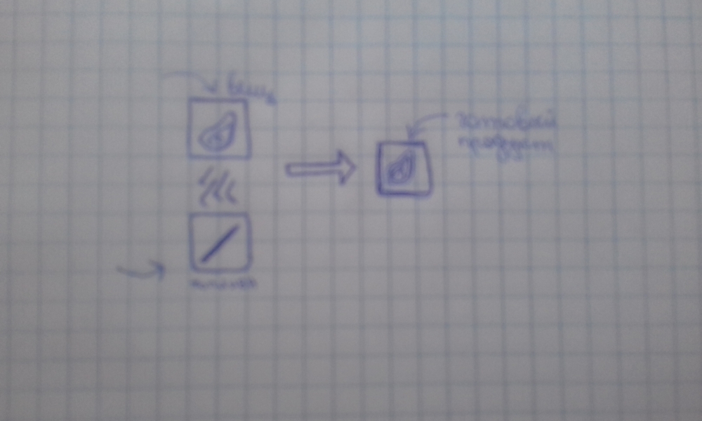 Майнкрафт Гид Часть 1. Как выжить в майнкрафте? , фото 26 Майнкрафт Гид Часть 1. Как выжить в майнкрафте? , фото 26