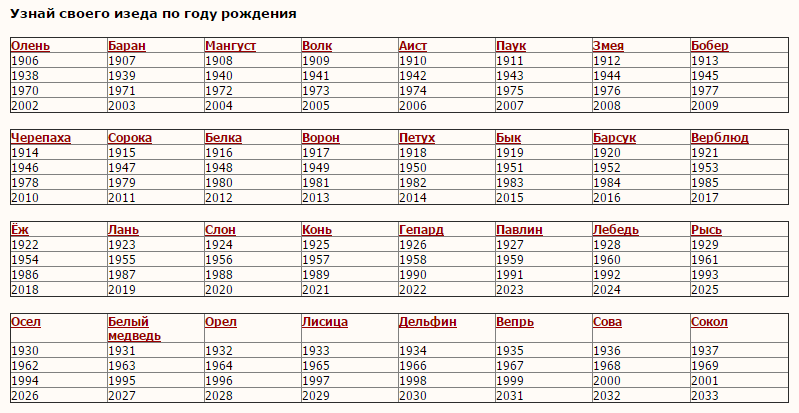 Зороастрийский календарь, тотемы животное или птица, фото 1
