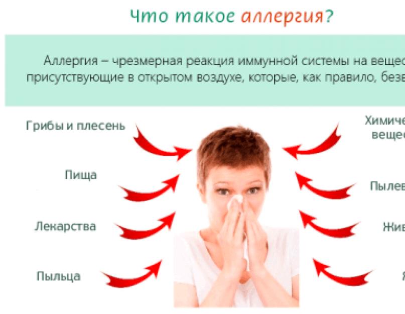 Симптомы и лечение пищевой аллергии