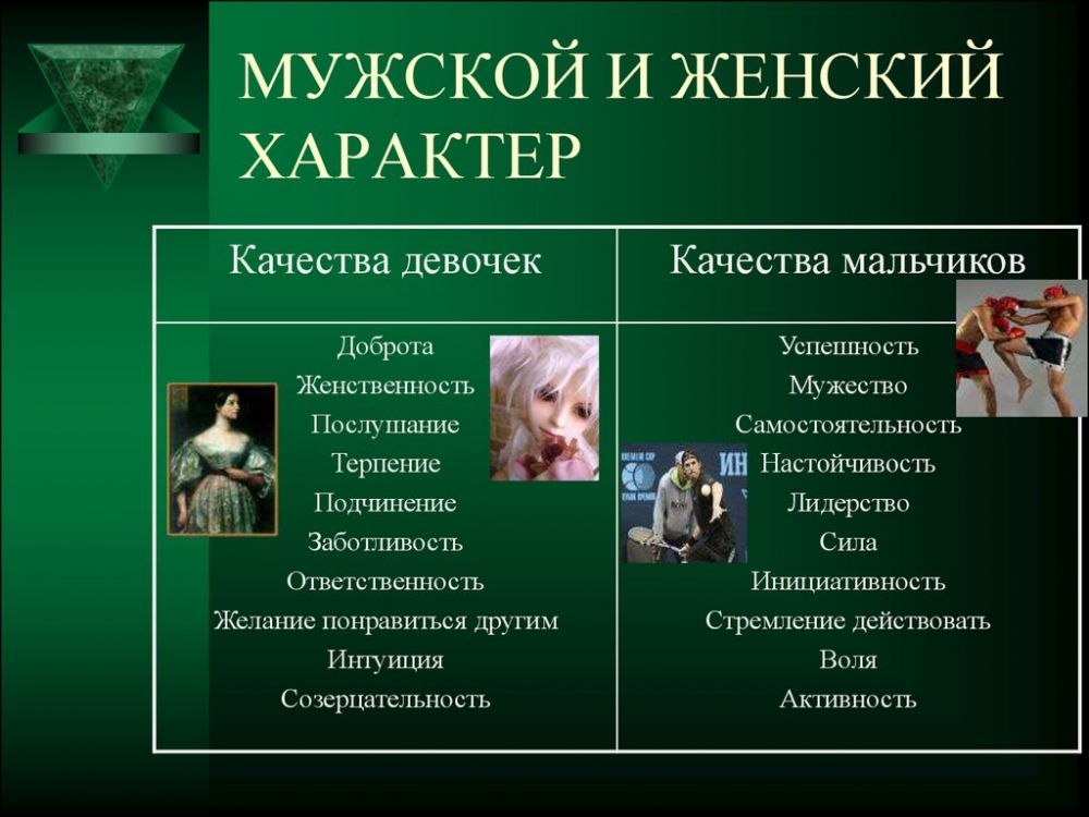 Какие черты характера женщин могут отталкивать мужчин ?