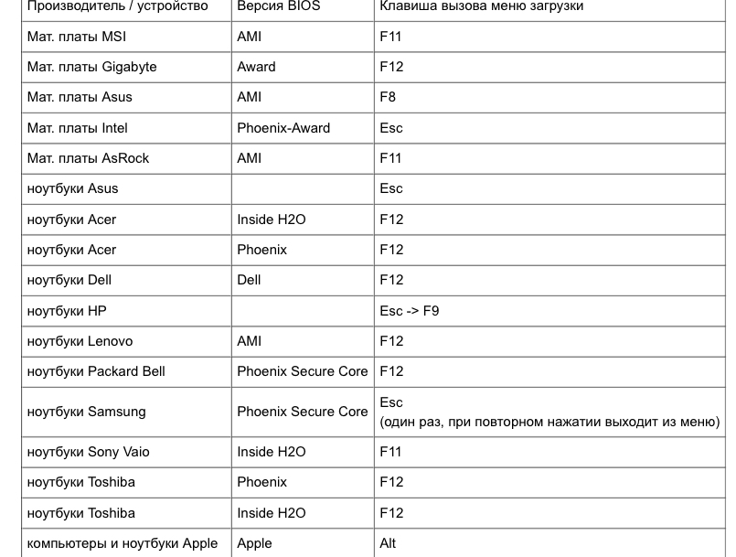 Инструкция установки windows 10 с флэшки , фото 8 Инструкция установки windows 10 с флэшки , фото 8