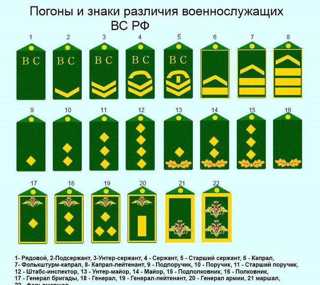 Новые погоны у ВС. А будет ли?