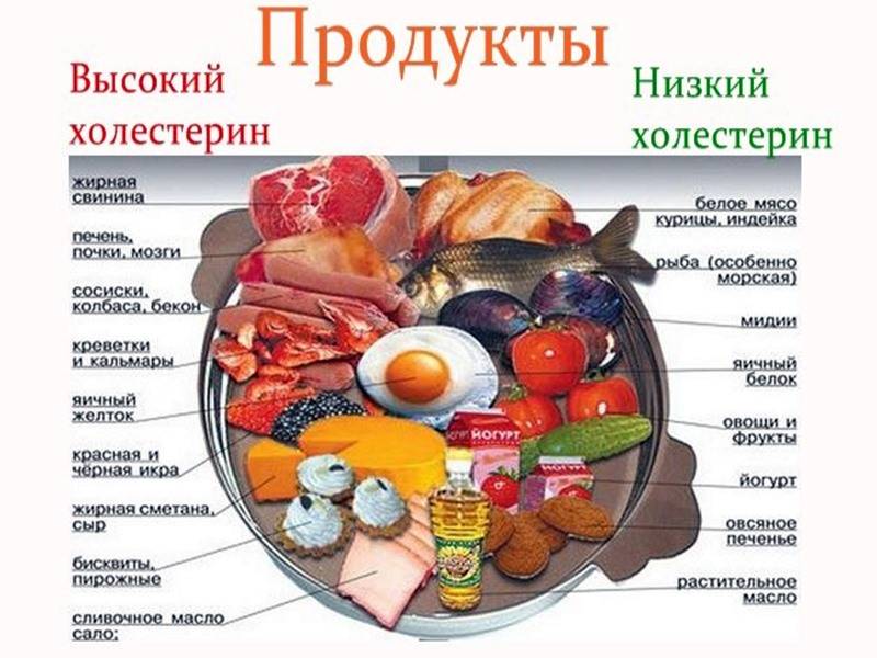 Несколько видов боли, которые указывают на высокий холестерин в крови