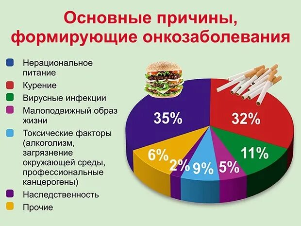 Онкология в России: распространенные виды рака и факторы риска 💊