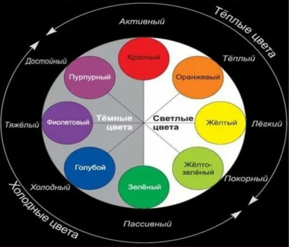 Как цвета влияют на нас?