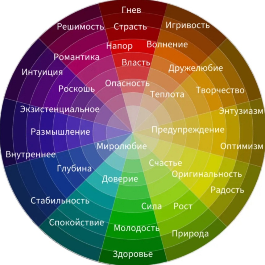 Психология цвета: как цвета влияют на наше настроение и поведение