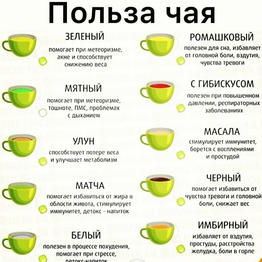  Какой чай полезней?
