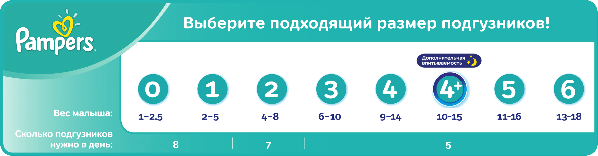 Одноразовый подгузник: помощник или вредитель?, фото 2