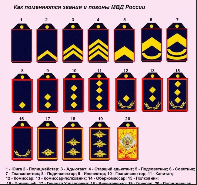 Новые погоны у МВД. А будет ли?