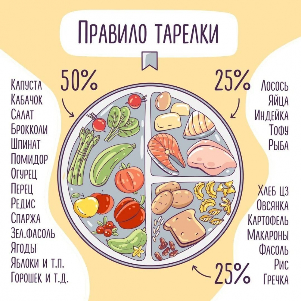 Что такое сбалансированное питание?