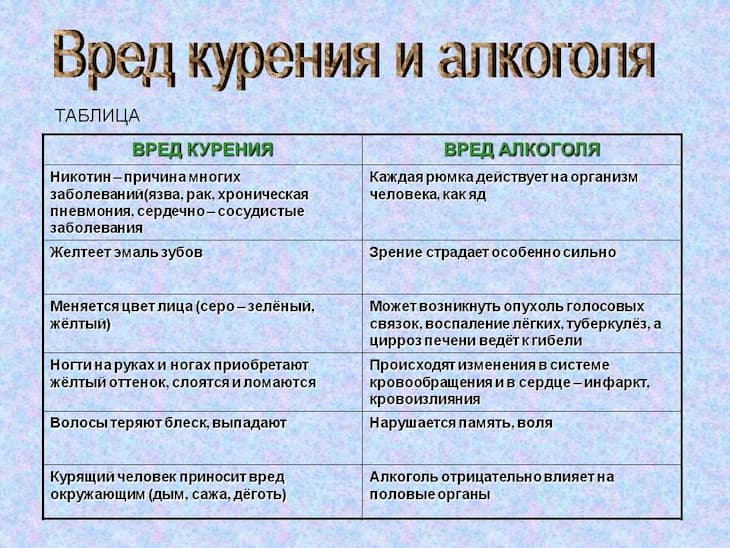 Почему люди знают, что пить и курить вредно, но всё равно убивают этим себя?