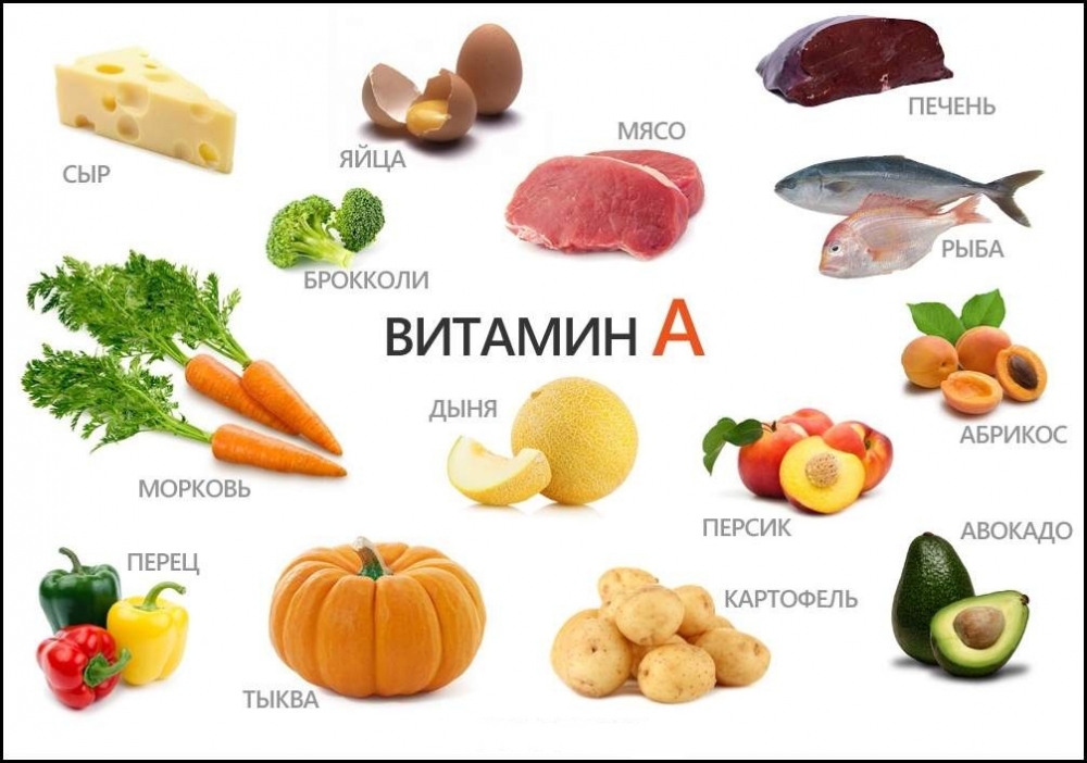 Для чего нужен витамин А организму