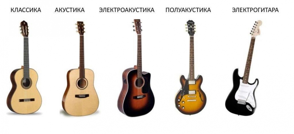 С какой гитары лучше начинать обучение