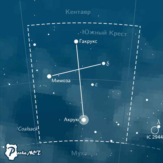 Созвездие крест. Звезда Акрукс Созвездие Южный крест. Созвездие Южный крест на карте звездного неба. Полярная звезда и Южный крест. Южный крест Созвездие схема.