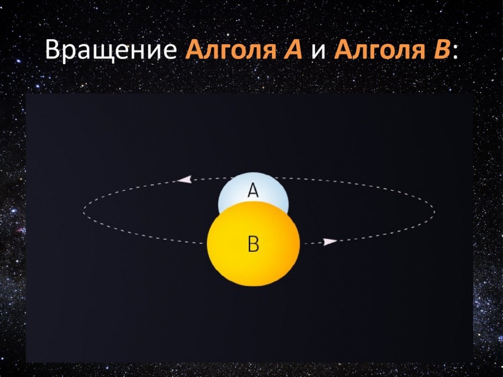 Алголь является известной звездой блеска