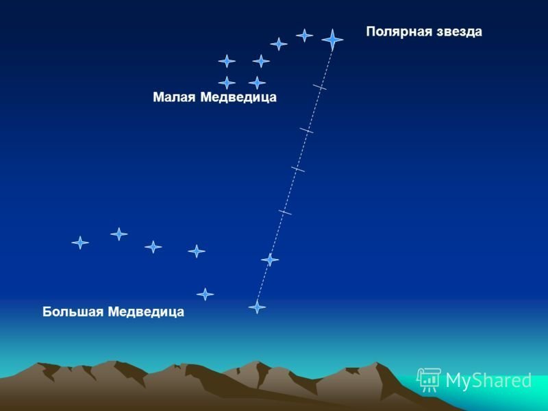 Полярная звезда известна с древнейших времен