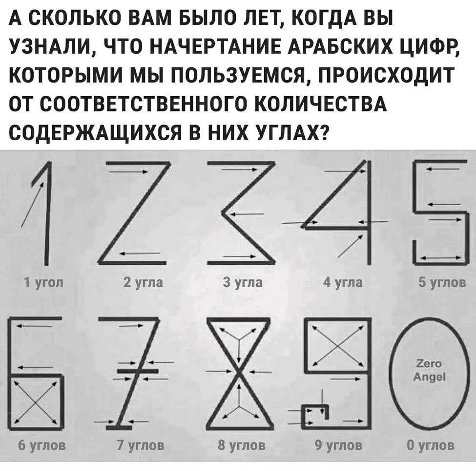 А вы знали? Что арабские цифры равны углам в них?