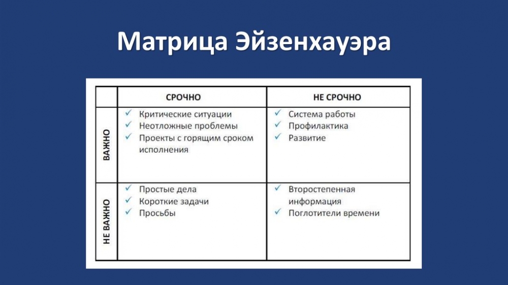 Приоритеты задач в проекте