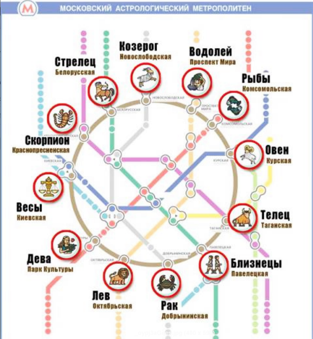 Астрологическая карта москвы и московской области по знакам зодиака