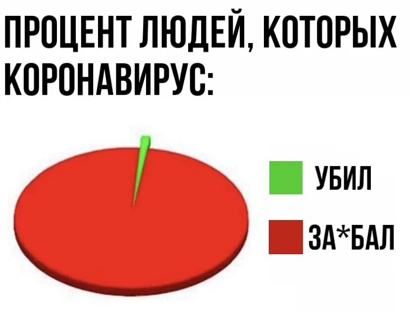 Коронаюмор , фото 1 Коронаюмор , фото 1