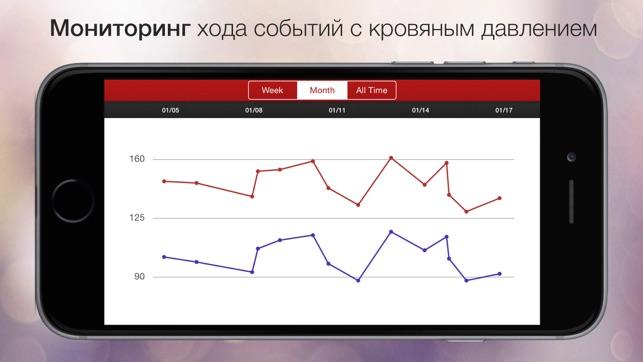 Кровавый монитор программа. Blood Monitor program.