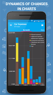 Авто Расходы - Car Expenses Manager Pro