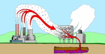 Как перерабатывают и утилизируют углекислый газ?