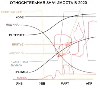 15 веселых мемов связанных с 2020 годом