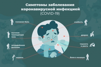 Правду которую скрывают от Вас о covid-19