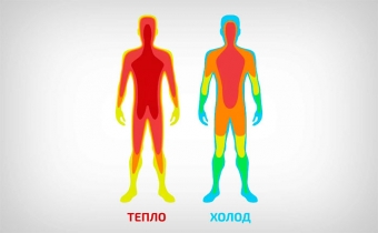 Какие 9 чувств есть у человека?
