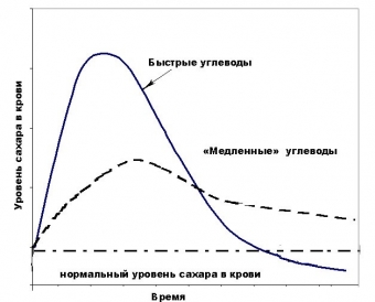 Тяга к сладкому. Как побороть