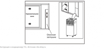 Способы вывода трубы мобильного кондиционера