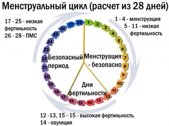 Каким образом во время секса можно доставить себе приятные ощущения и усилить оргазм?