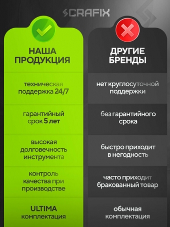 Ударный гайковерт аккумуляторный CRAFIX 24В, 1200 Нм, бесщеточный, 2 АКБ 6Ач, LED, кейс, 3 режима, 8 насадок, комплект