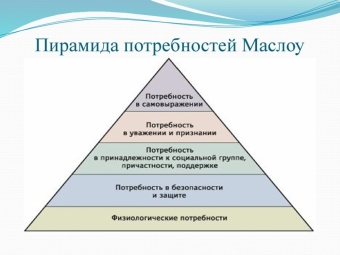 Коротко и просто о потребности в самоактуализации