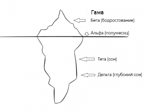 Психологическая защита - подсознание на службе жизни