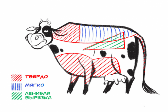 Как правильно выбрать фарш?