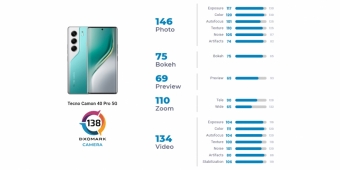 📸 Tecno Camon 40 Pro 5G: Недорогой смартфон с впечатляющей камерой 🏆