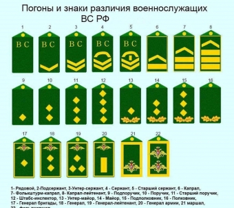 Новые погоны у ВС. А будет ли?