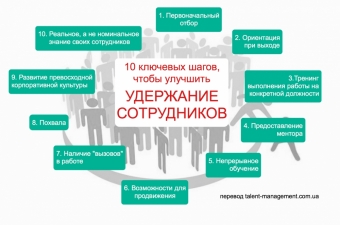 Десять способов чтобы удержать хорошего работника