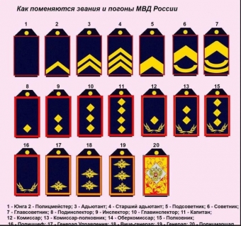 Новые погоны у МВД. А будет ли?