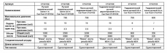Ручной гидравлический насос 1 л. Car-Tool CT-E1134