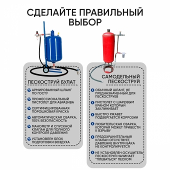 Пескоструйный аппарат Булат 30 л новинка для чистки металла или дерева, для подготовки к покраске