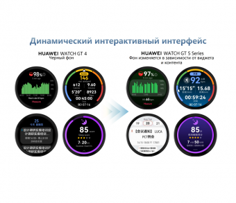 Честный обзор HUAWEI Watch GT 5 (VLI-B19) — умные часы, которые бегают вместе с тобой 🏃‍♂️⌚