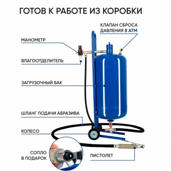Пескоструйный аппарат Булат 30 л новинка для чистки металла или дерева, для подготовки к покраске