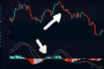 Биткоин вот-вот даст самый большой бычий сигнал