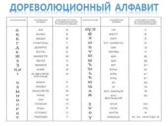 Дореволюционная орфография